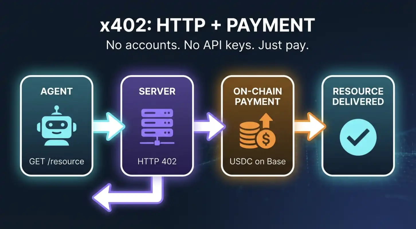 一文读懂x402与MPP：Agent支付的两条路线
