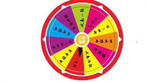 PPT转盘怎么做
