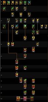 DNF狄瑞吉版本男柔道怎么加点