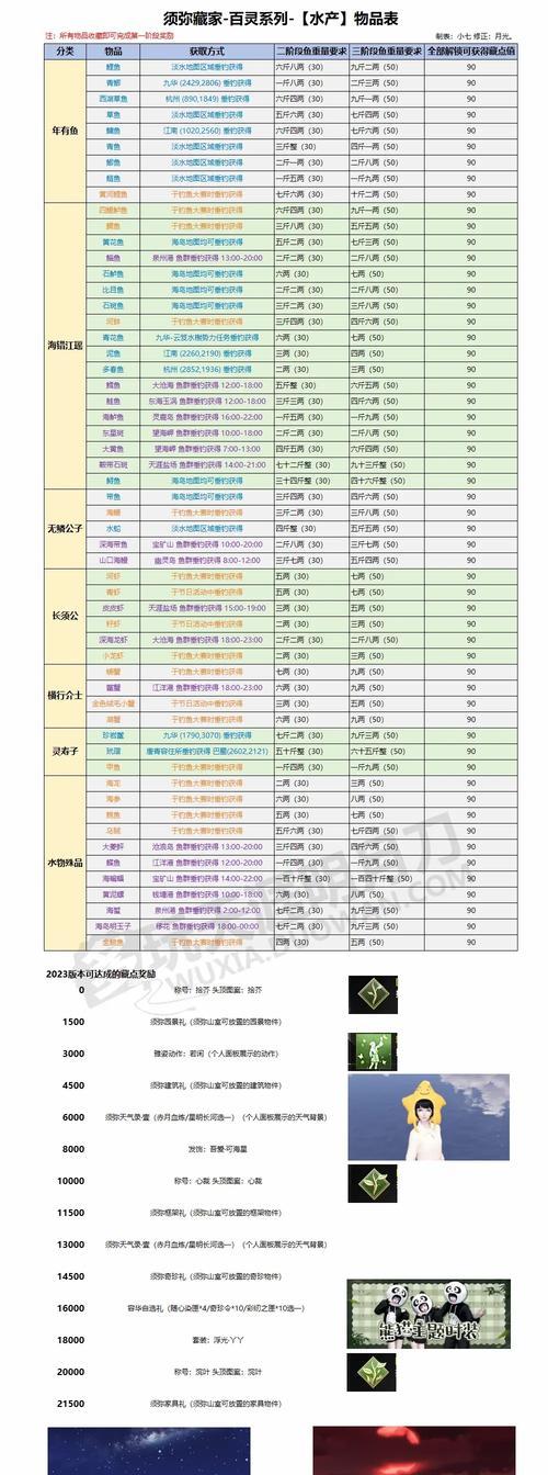 天刀职业技能升级攻略（升级技巧、装备选择、副本攻略、提升实力的必备指南！）