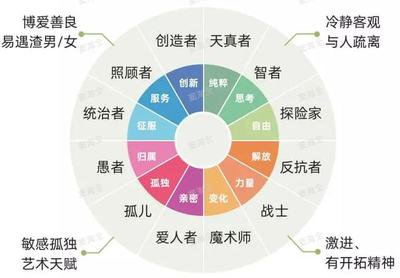 什么是SBTI人格测试
