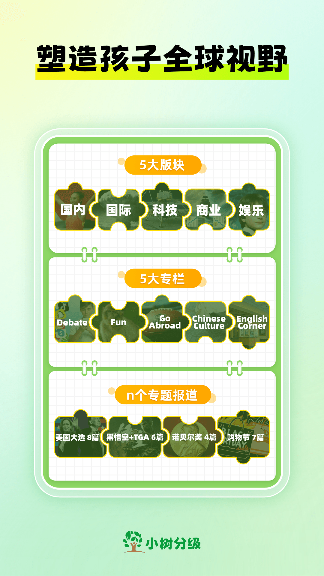 小树分级时文