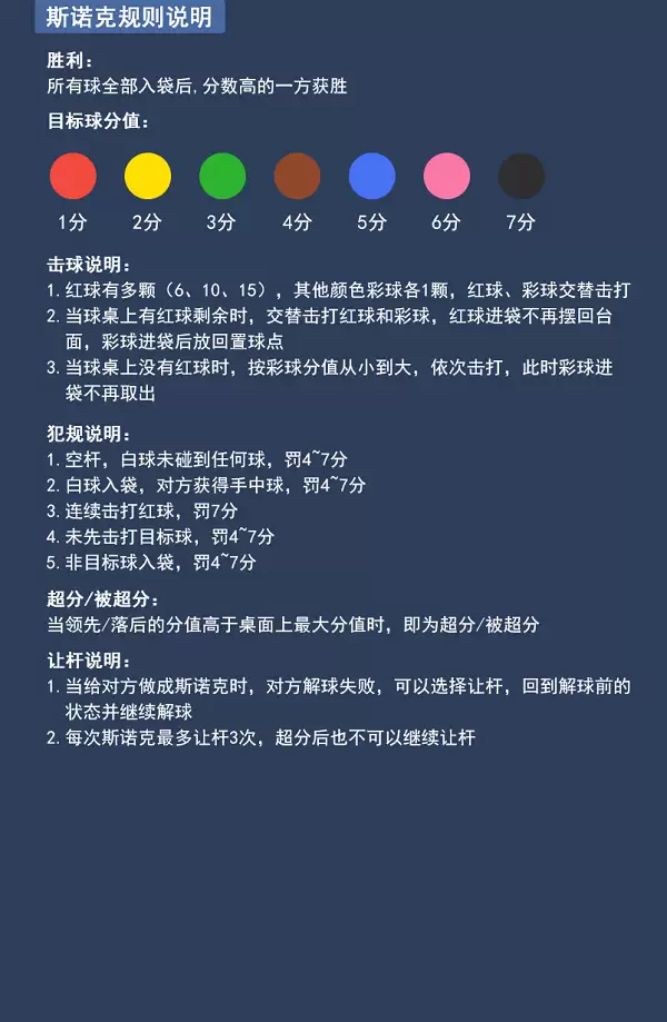 台球王者：斯诺克规则详解
