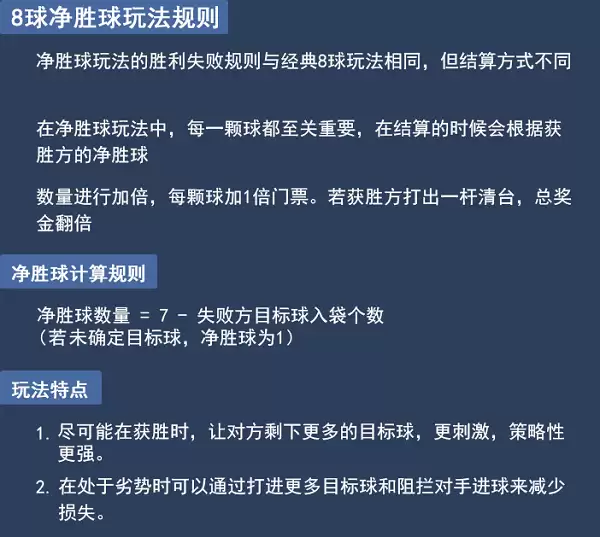 台球王者：8球净胜球玩法详解