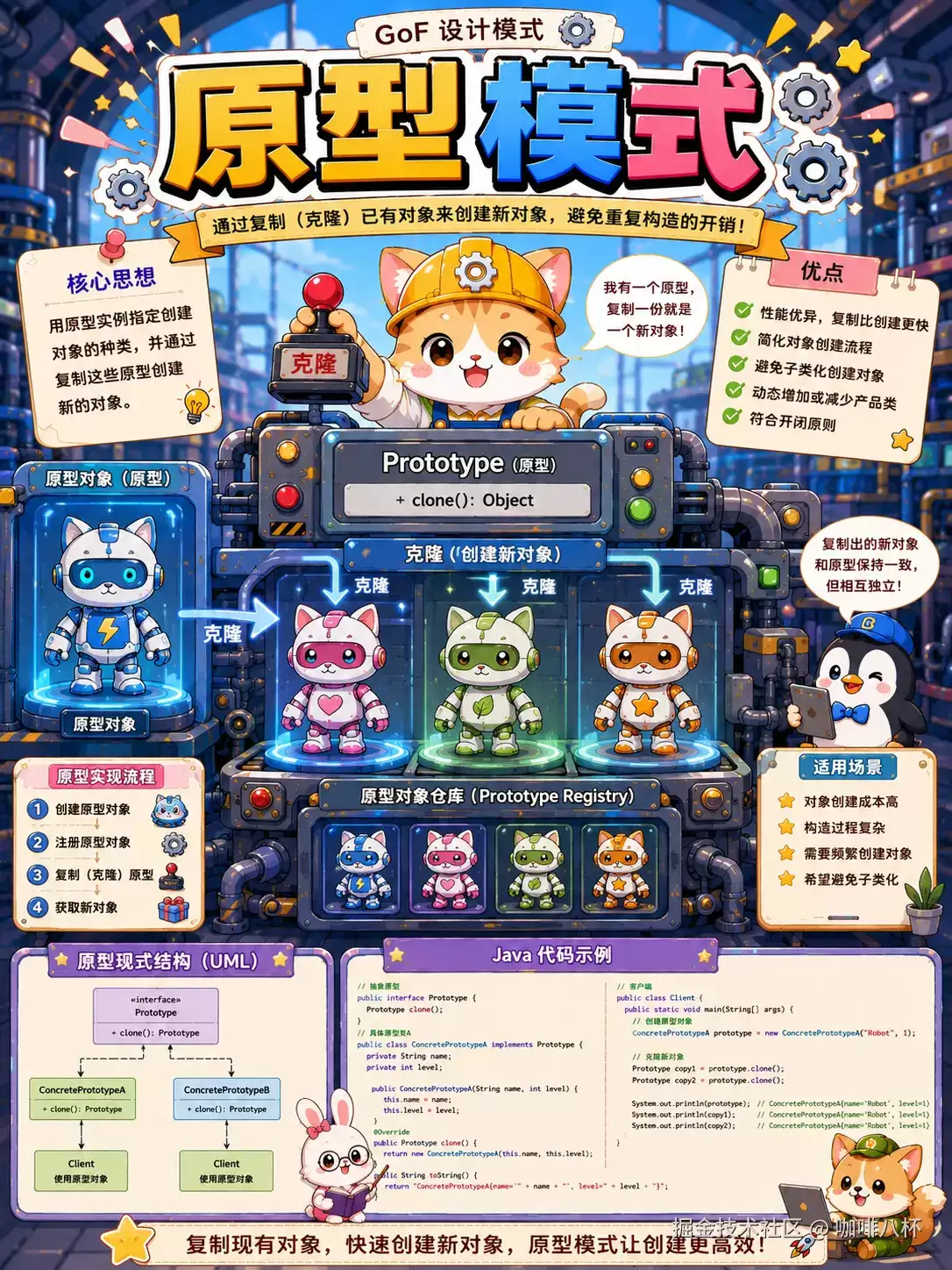 GoF设计模式：原型模式详解