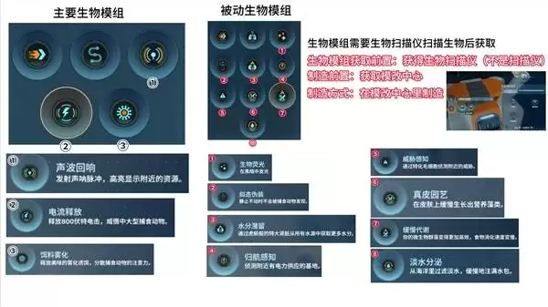 深海迷航2生物模组收集全指南：全技能获取方法详解