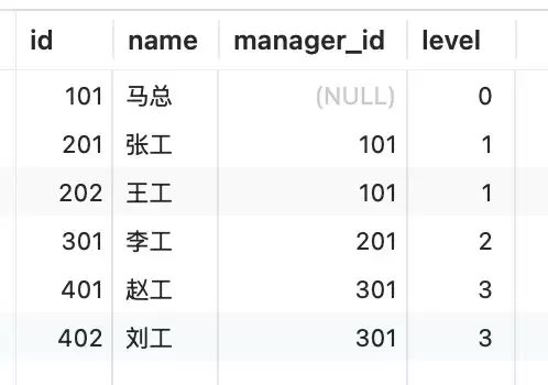 SQL中实现递归查询的操作方法