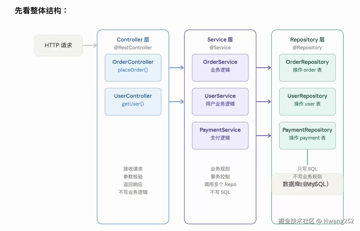Spring框架：容器单例池的深度解析