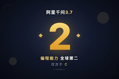 阿里千问3.7编程能力全球第二，仅次于Claude