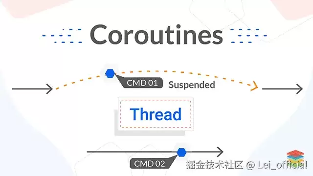 先实践后领悟：协程Coroutine必须了解的那些事