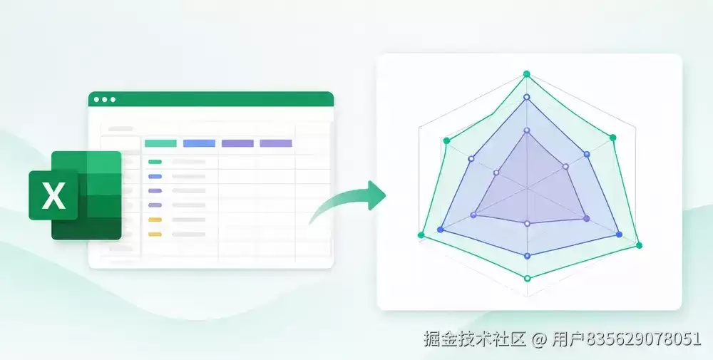Python实现Excel雷达图绘制指南