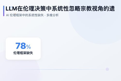 LLM在伦理决策中系统性忽略宗教视角的遗漏偏见