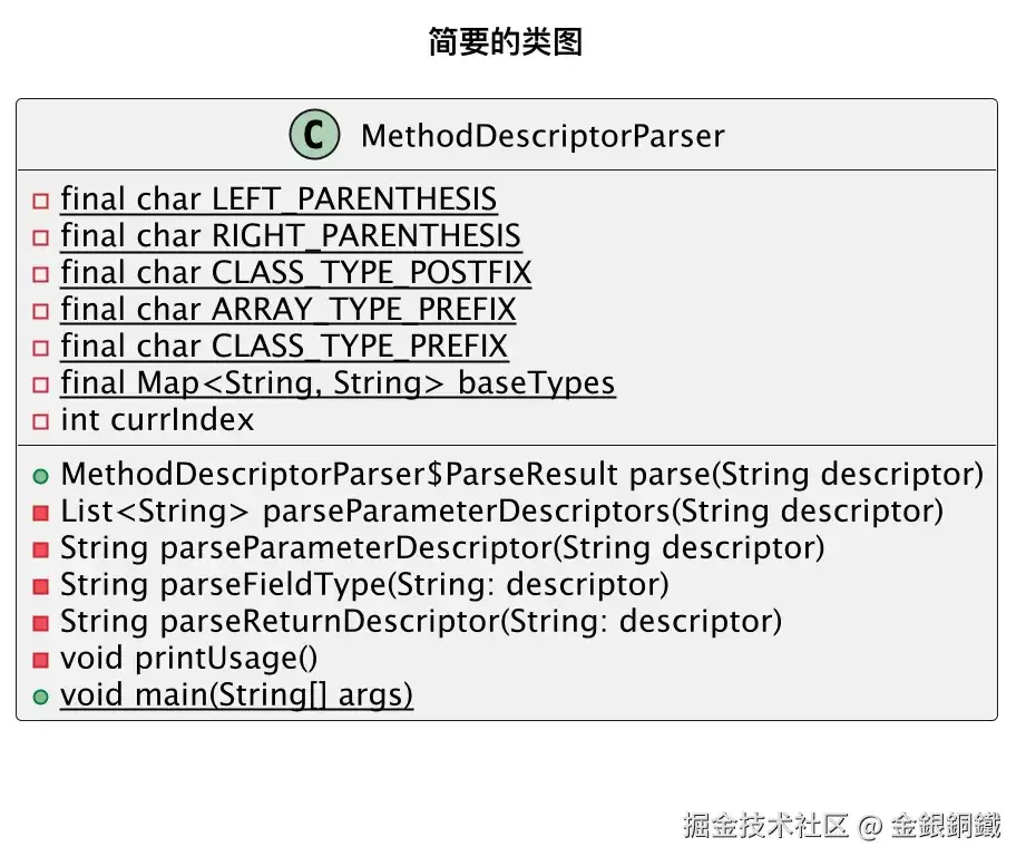 Java实战：手写程序解析方法描述符