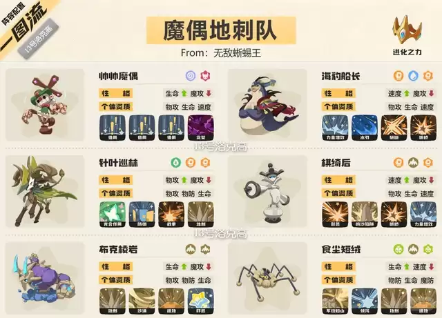 洛克王国世界S2赛季：魔偶地刺队强力阵容搭配指南
