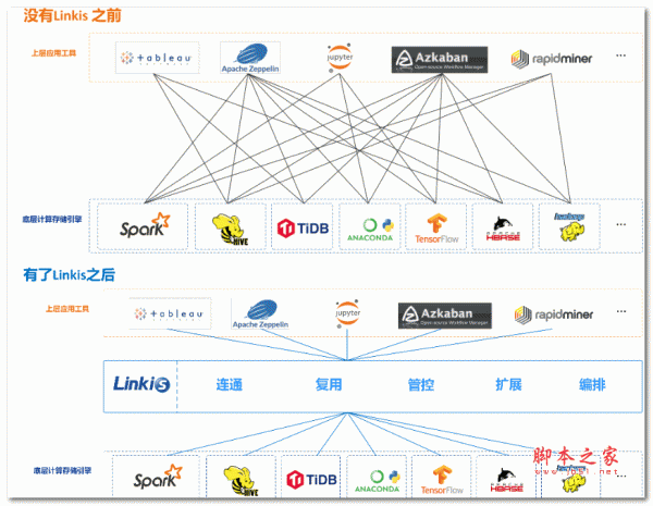 incubator-linkis 计算中间件版本v1.3.0