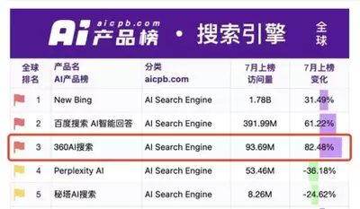 使用Perplexity AI查询学校排名的步骤-Perplexity AI查找学校排名的方法指南