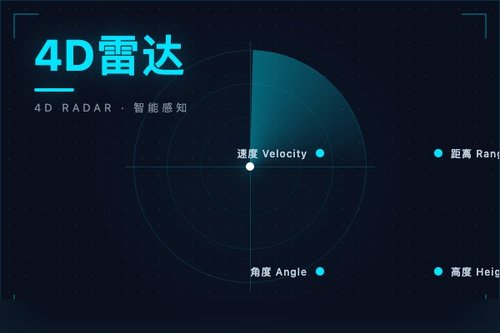 4D雷达与LiDAR、摄像头协同：恶劣天气下感知新方案