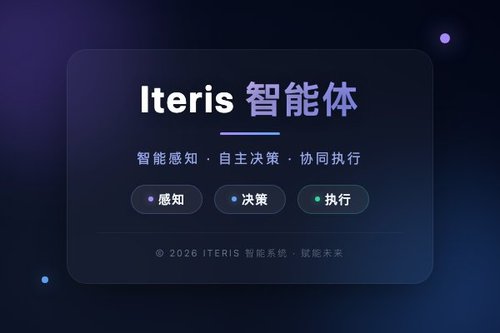 Iteris 智能体研究循环赋能计算数学自动探索