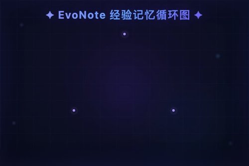 EvoNote：基于经验记忆自我进化的LLM代理生成健康社区证据纠错笔记