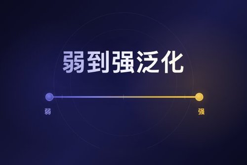 弱教师信任函数实现近无损弱到强泛化研究