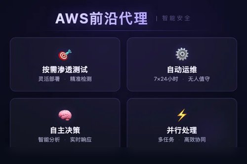 AWS发布前沿代理：安全测试与云运维自主化