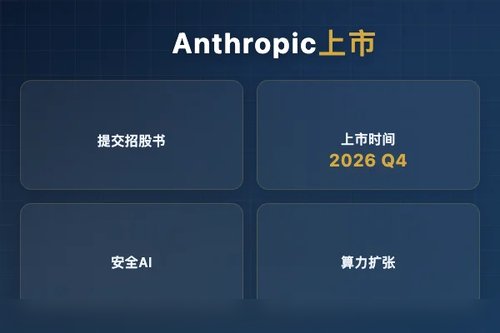 Anthropic提交招股书，最快Q4上市