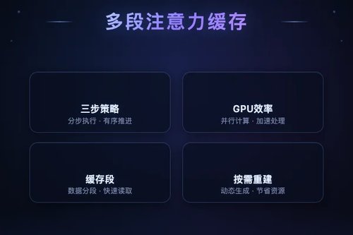 多段注意力机制实现无损KV缓存管理加速LLM推理