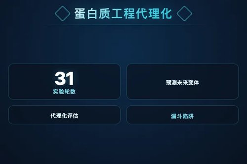TadA-Bench百万变体基准推动蛋白质工程代理化发现