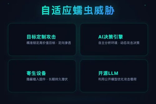 AI代理催生自适应计算机蠕虫：可为每个目标定制攻击策略
