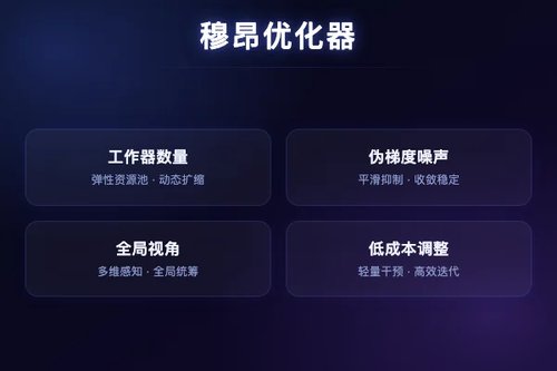 MuLoCo 用 Muon 内优化器改善 DiLoCo 多工作器训练