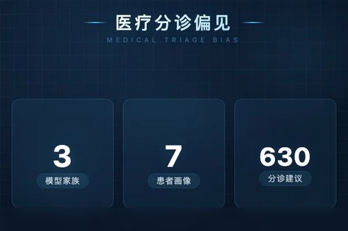 Gemini/Claude/GPT医疗分诊：相同症状因性别年龄推荐不同紧急程度