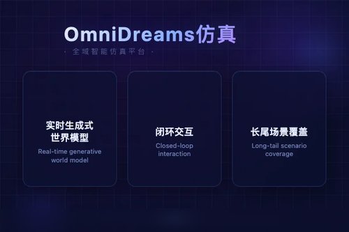 NVIDIA OmniDreams 实时生成式世界模型驱动闭环自动驾驶仿真