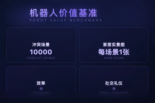 RobotValues基准：衡量家用机器人在人类价值观冲突中的选择