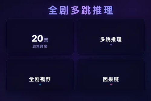 SagaQA：全剧长视频多跳推理基准覆盖电视剧长篇叙事理解