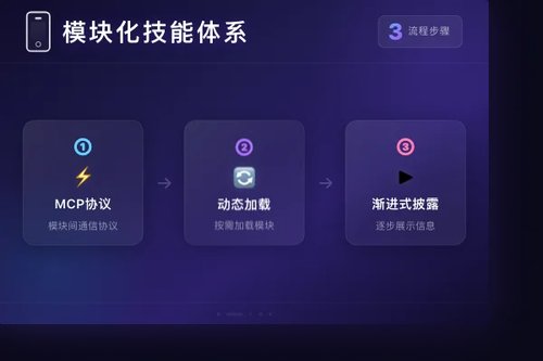 LLM Agent技能体系：模块化架构、获取机制与安全路径