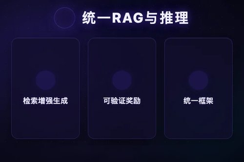 UR²：通过强化学习统一RAG与推理