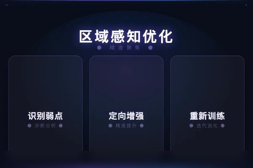 PaddleOCR-VL-1.6 以区域感知优化框架推进文档解析边界