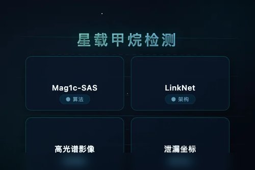 基于Mag1c-SAS和LinkNet的星载快速甲烷检测管道