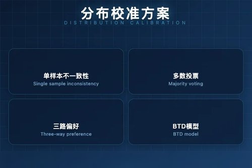 LLM-as-Judge 评估噪声：分布校准聚合方案减少单样本不一致性