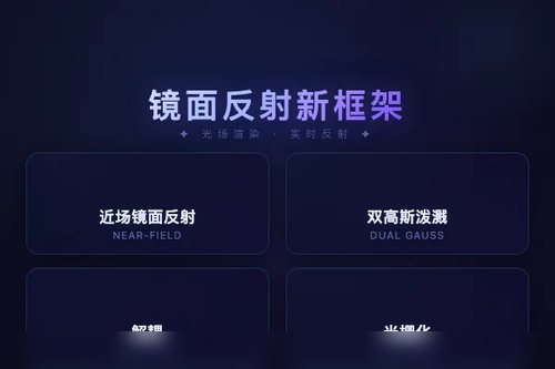Ref-DGS 双高斯泼溅框架高效建模近场镜面反射重建
