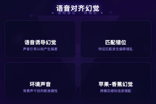 SVHall新基准：评估音频-视觉大语言模型语音与视觉对齐幻觉