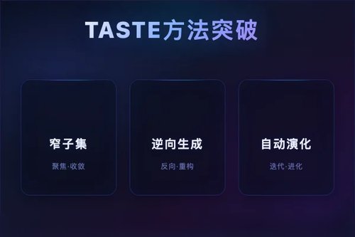 TASTE 提出新方法提升 AI Agent 基准测试覆盖度与难度