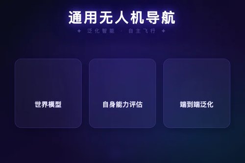 AirDreamer 利用世界模型实现通用无人机导航
