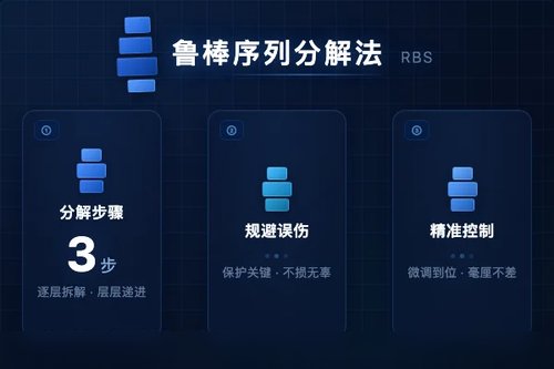 面向复杂图像编辑的鲁棒序列分解方法提出