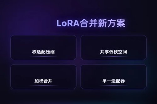多LoRA合并为单一低秩适配器方法研究