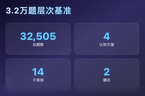 PyraMathBench 发布 3.2 万题层次基准，评估 LLM 数学推理与数值处理