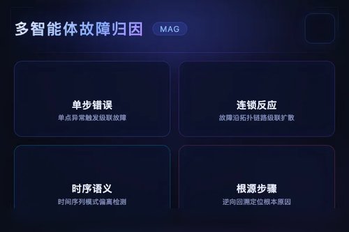 StepFinder：多智能体系统故障归因时序语义框架