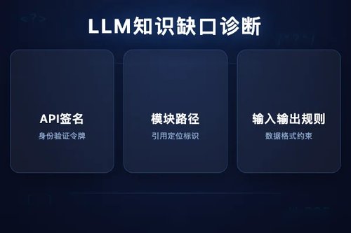 诊断LLM新型API获取知识缺口：NovelAPIB基准