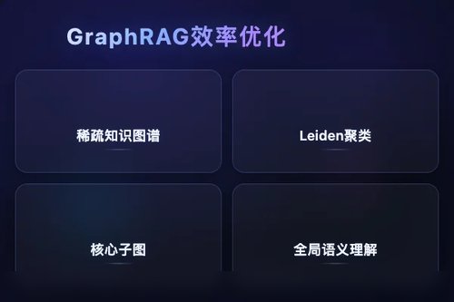 核心层次结构提升GraphRAG全局语义理解效率
