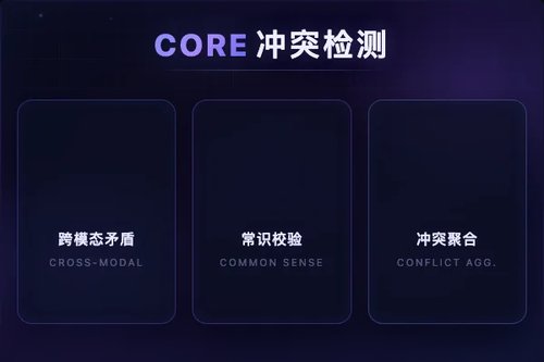 CORE冲突导向推理：通用多模态操纵检测新方法